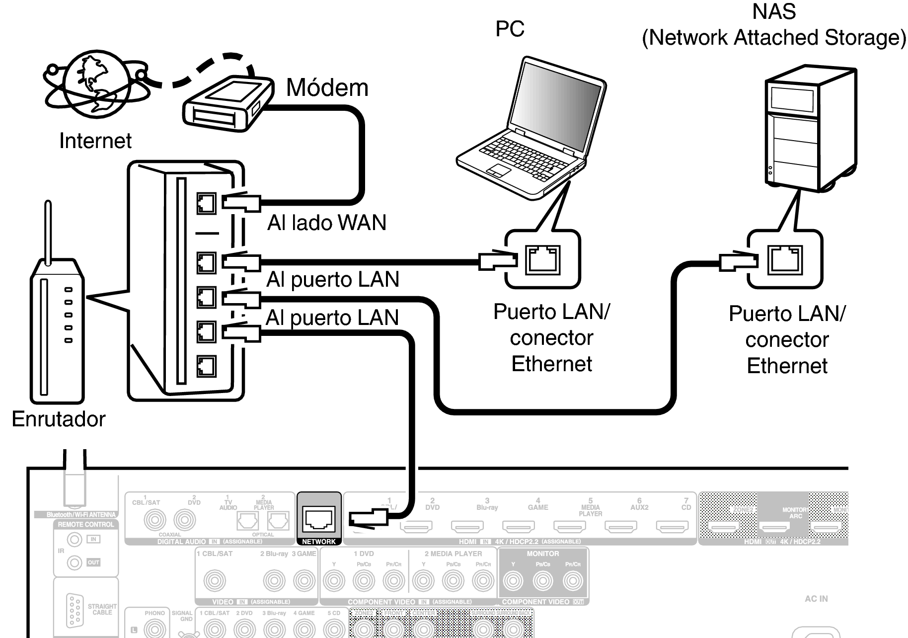 Conne LAN X35E3